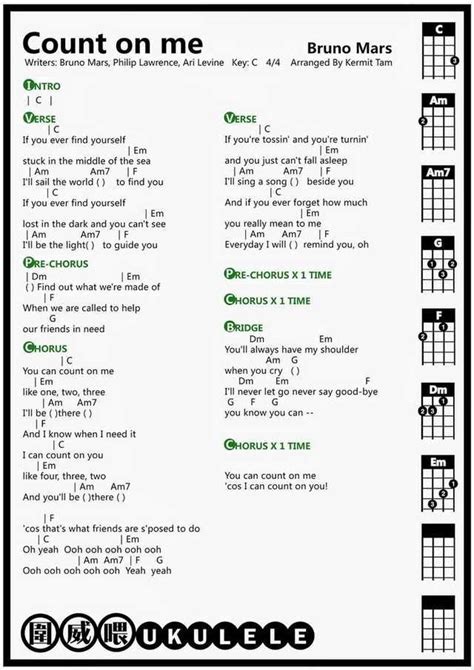 ukulele best songs|99 Top Songs with Ukulele Chords and Tabs by Likes Today • .